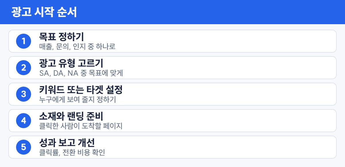 광고 시작 5단계