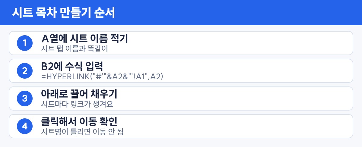 HYPERLINK 함수로 시트 목차 만드는 순서
