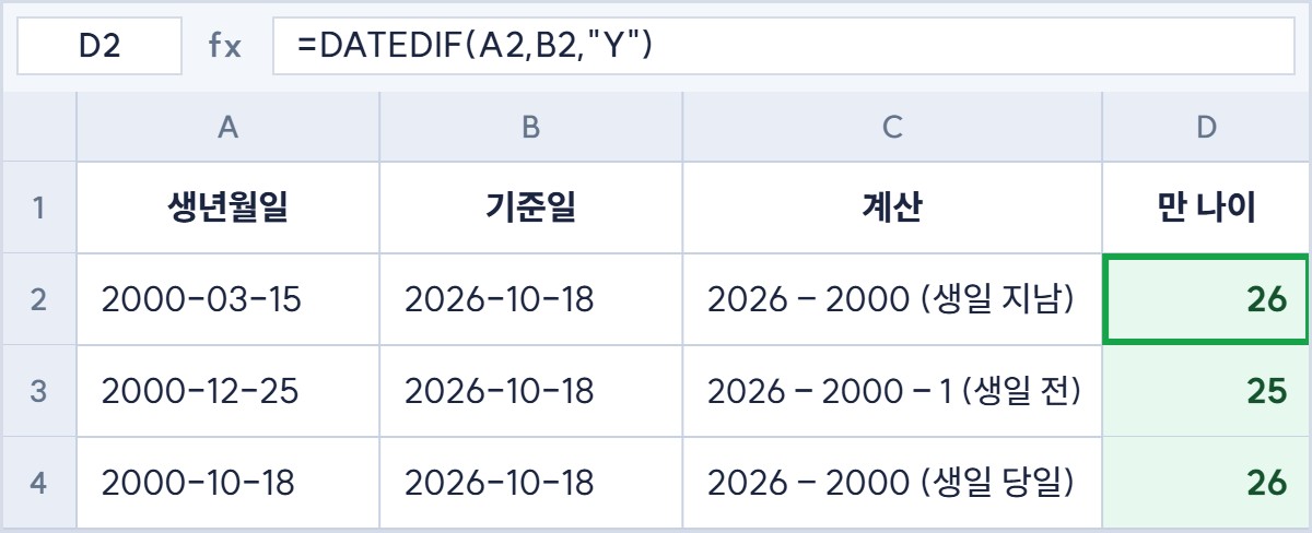 만 나이 계산 예시 – 기준일 2026-10-18 기준 생일 전후 비교