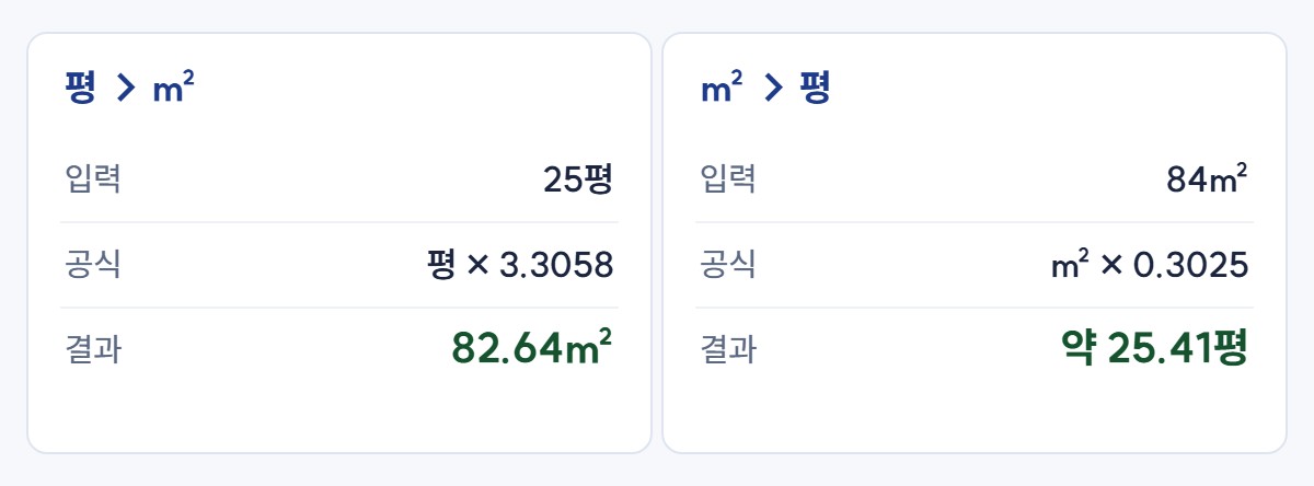 평수 계산 예시 – 25평은 82.64㎡ 84㎡는 25.41평