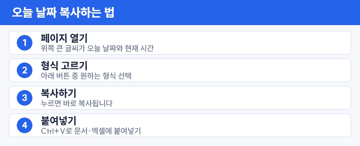 오늘 날짜 복사 방법 4단계
