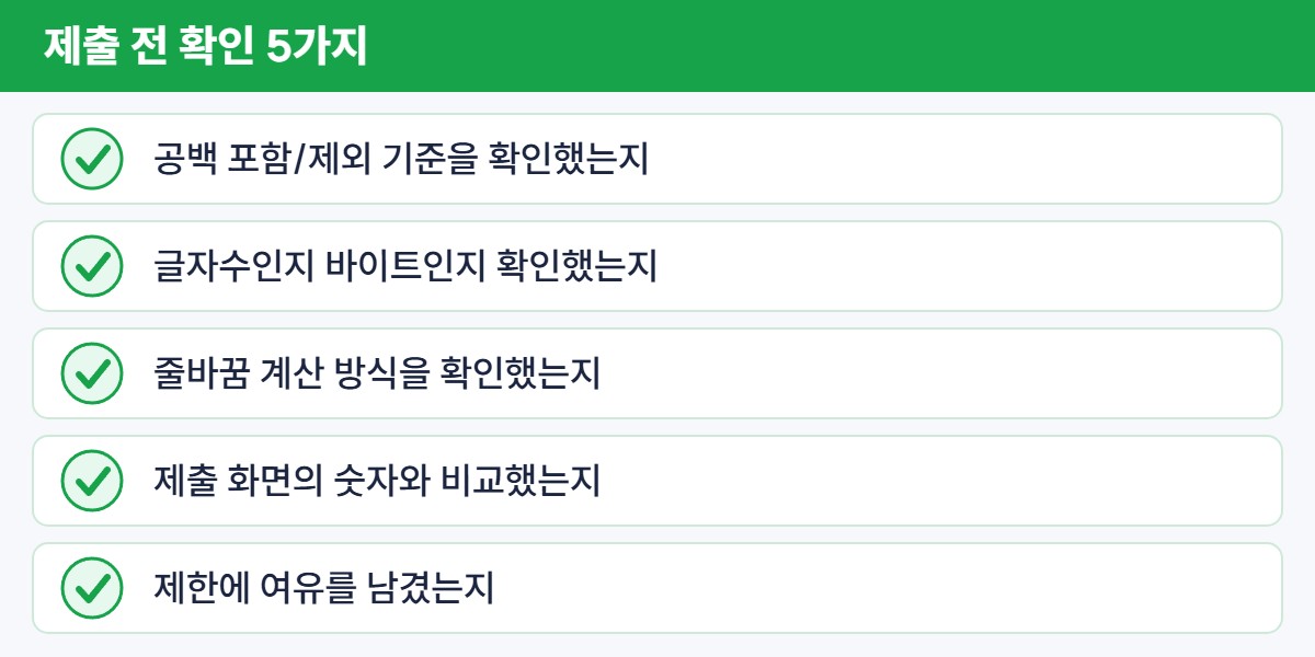 제출 전 확인 5가지: 공백 포함 또는 제외 기준, 글자수 또는 바이트, 줄바꿈 계산 방식, 제출 화면 숫자 비교, 제한 대비 여유