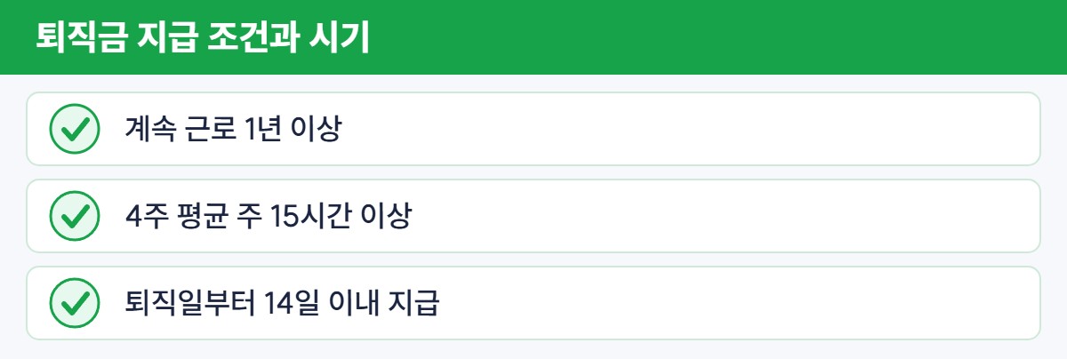 퇴직금 지급 조건: 계속 근로 1년 이상, 4주 평균 주 15시간 이상, 퇴직일부터 14일 이내 지급