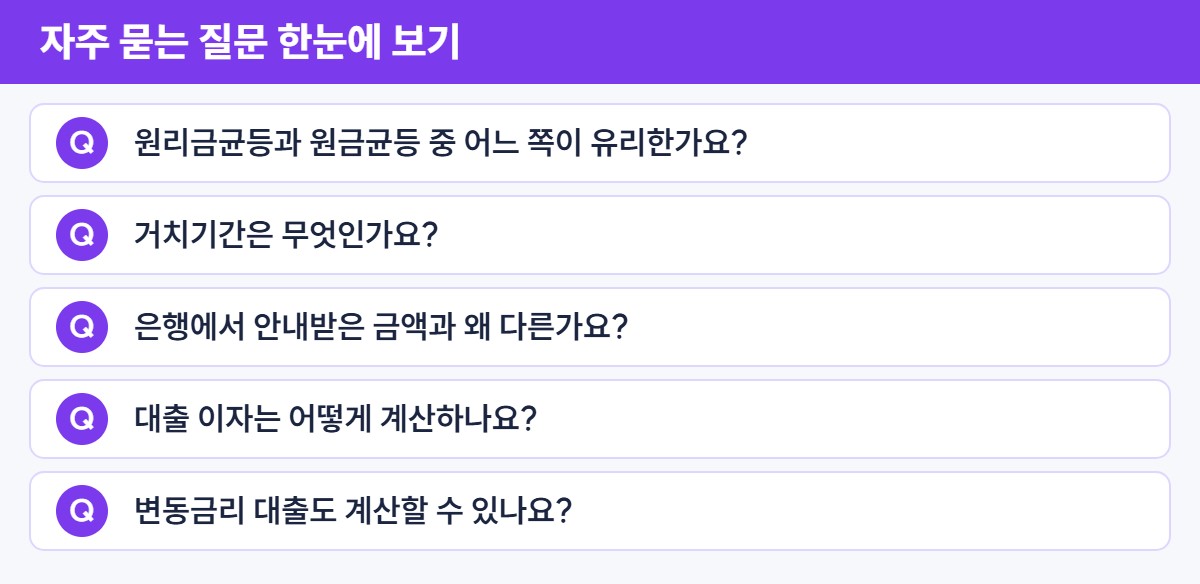 자주 묻는 질문 요약 – 대출 이자 계산기