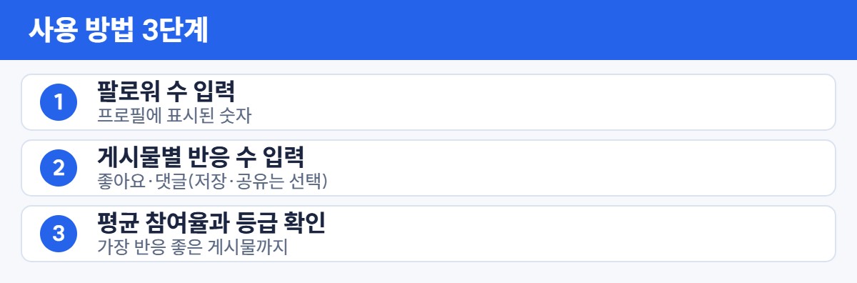 인스타 참여율 계산기 사용 3단계