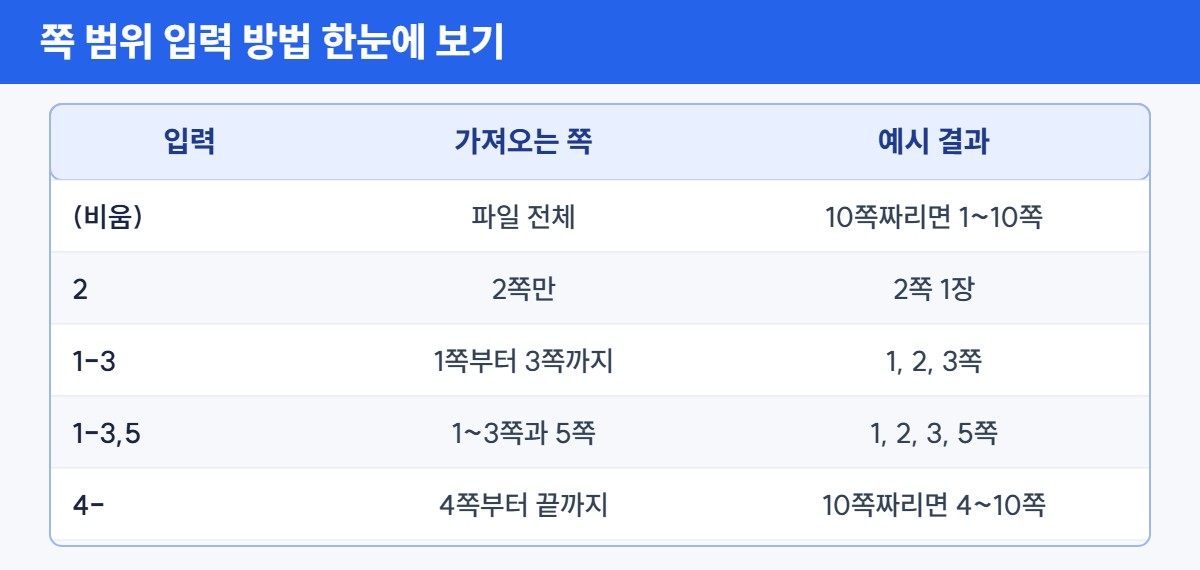 쪽 범위 입력 방법 표 – PDF 합치기