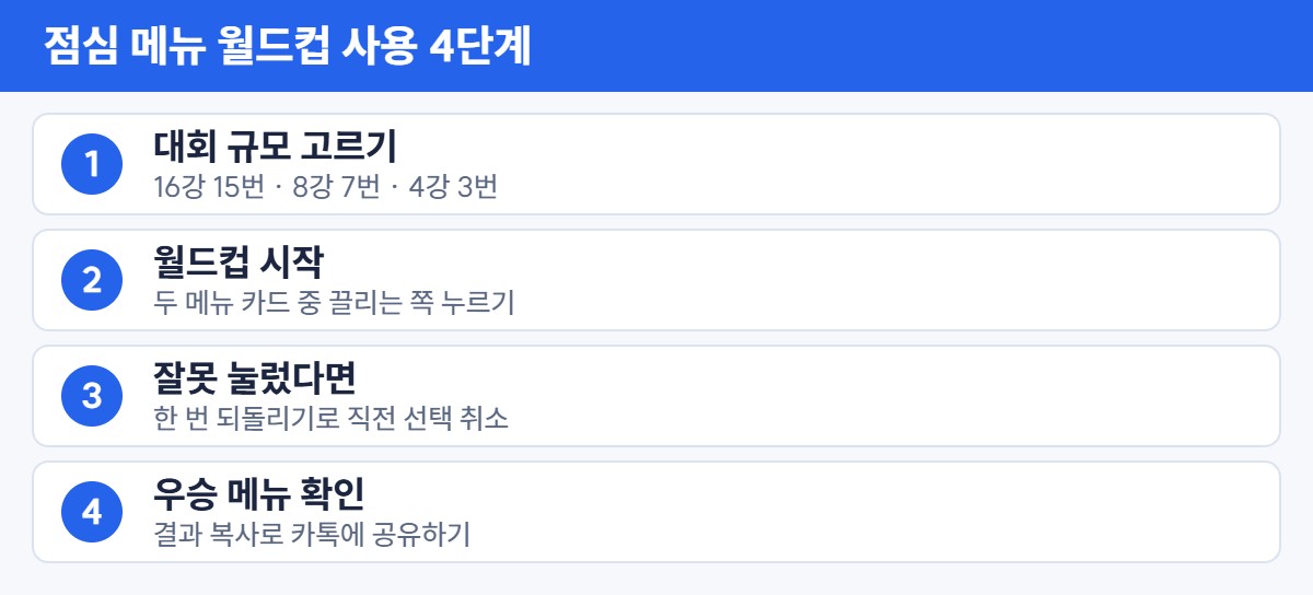 점심 메뉴 월드컵 사용법 4단계